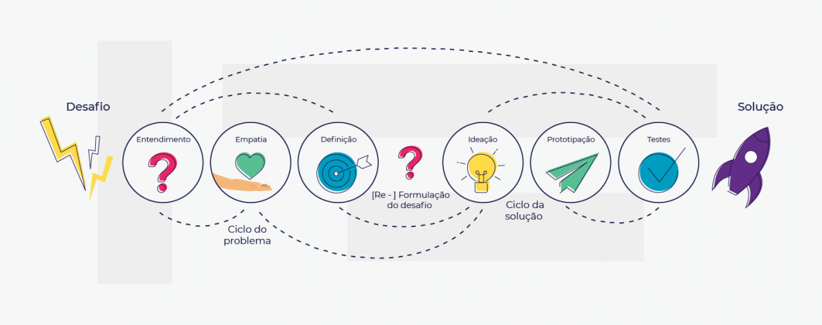 Design Thinking e Endomarketing Soluções inovadoras e engajamento