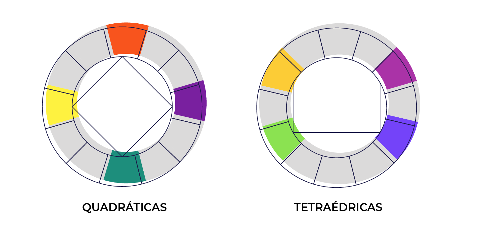 Psicologia das cores: aumente seus resultados com vídeos